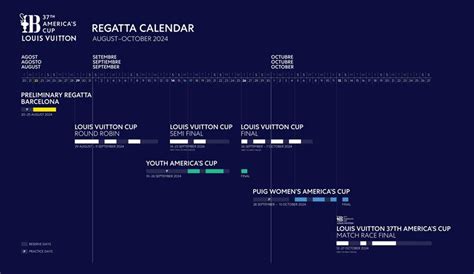 louis vuitton cup 2024 schedule|america's cup challenger series 2024 schedule.